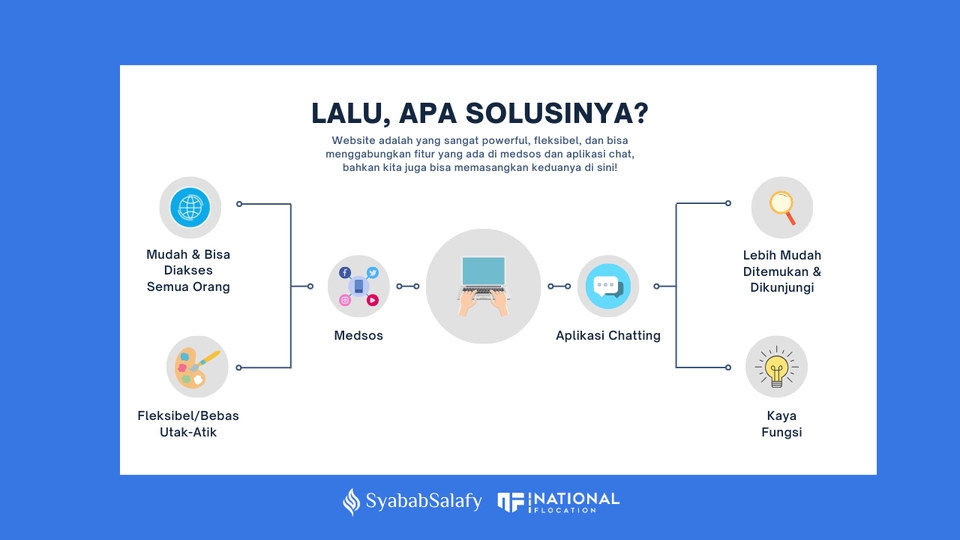 Presentasi - Pembuatan Slide Kelas Online dan Presentasi - 8
