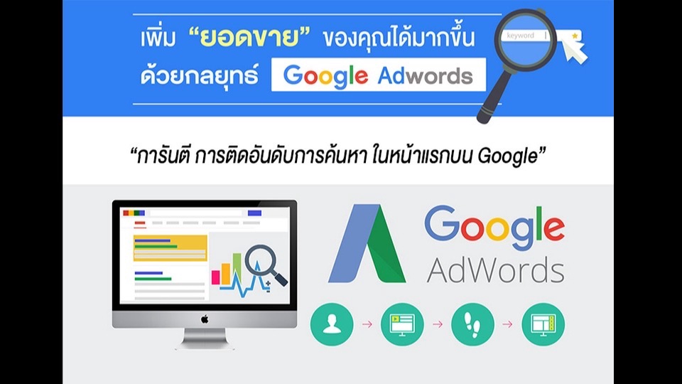 Google ads & Youtube ads - รับทำโฆษณา Google Ads ให้ติดTop3 ในหน้าค้นหา ฟรีติดตั้ง Tag Manager และ GA4 - 5