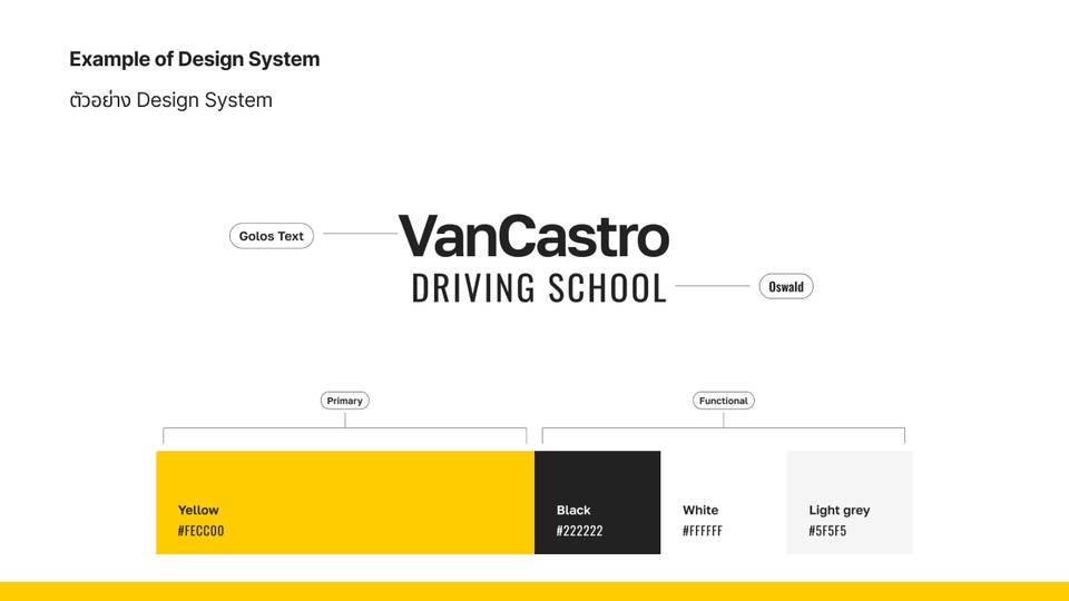 รับออกแบบ UI UX สำหรับแอพพลิเคชั่น