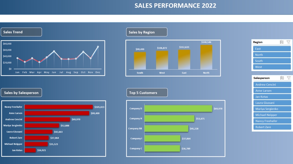 Analisis Data - Data Entry, Analisis & Visualisasi Data Menggunakan Microsoft Excel - 1