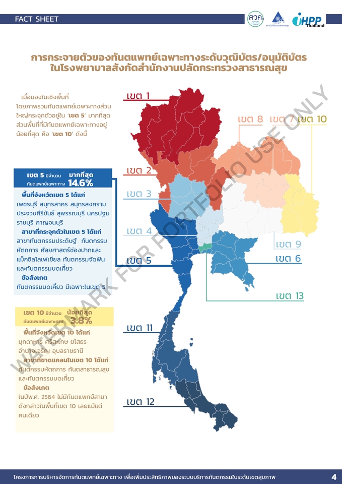 Infographics - Infographic Design & Presentation เพื่อประกอบการนำเสนอข้อมูลต่างๆ รวมถึงงานวิจัย - 6