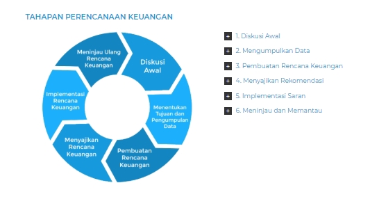 Akuntansi dan Keuangan - Jasa Konsultasi Keuangan Pribadi & Keluarga - KONSULTASI ONLINE 24 JAM - 4