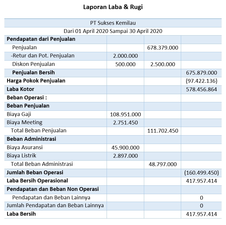 Akuntansi dan Keuangan - Lapor SPT Pajak OP & Badan, Jasa Akuntansi UMKM & Badan Usaha - 5