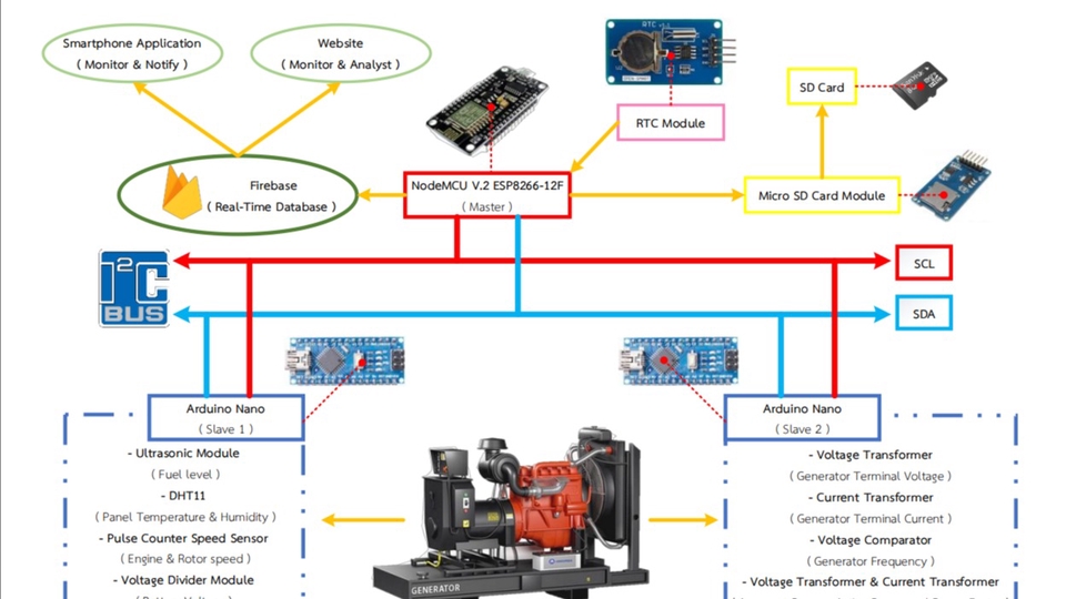 รับพัฒนาโปรเจค และเขียนโค้ดสำหรับ IOT และ ระบบควบคุม ด้วย Arduino ...