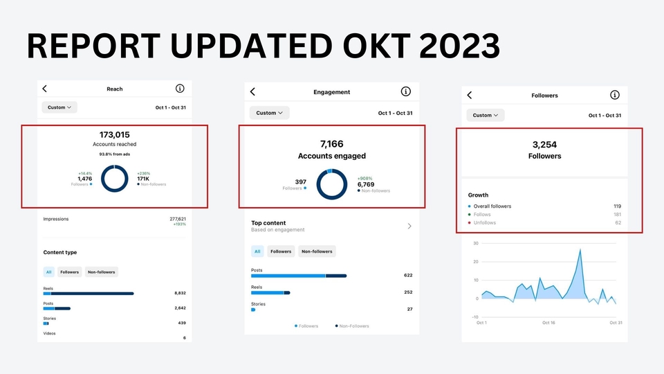Digital Marketing - KELOLA INSTAGRAM DARI CONTENT PLAN - SAMPAI UPLOAD - 5