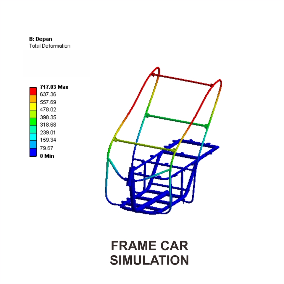 Analisis Data - Simulasi dan Analisis Engineering Ansys dan Solidworks - 7