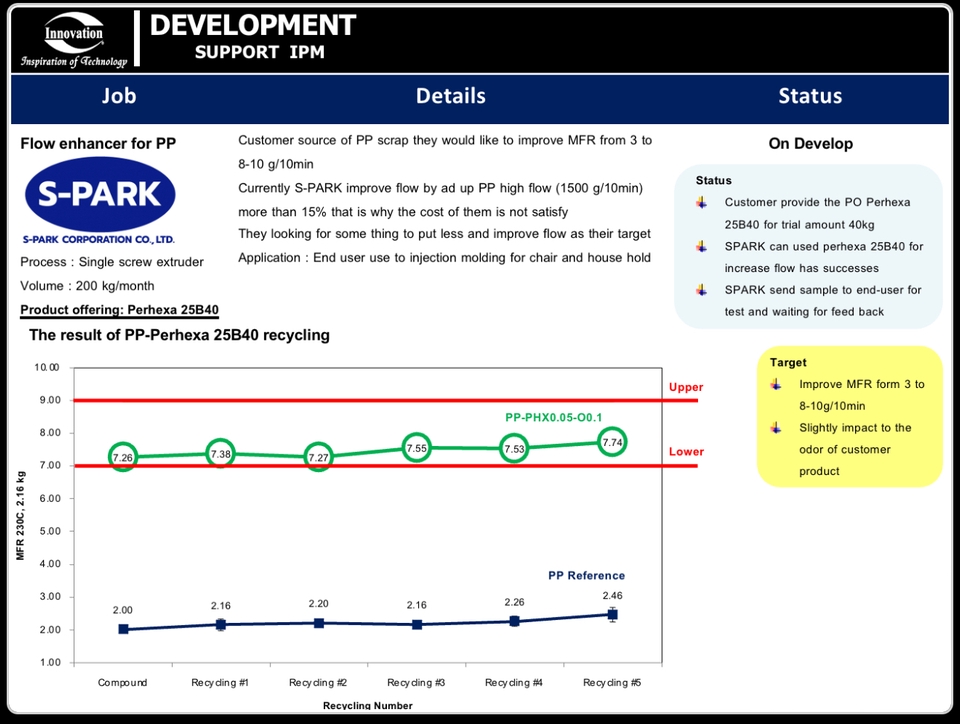Presentation - รับออกแบบ Powerpoint / Master Template Organization (Thai/Eng) - 6