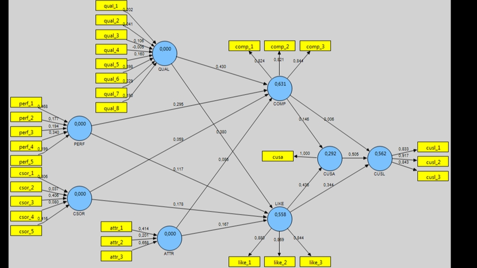 Analisis Data - Jasa konsultasi dan olah data cepat dan murah (Stata, Spss, EVIEWS, AMOS, DAN SMART PLS) - 1