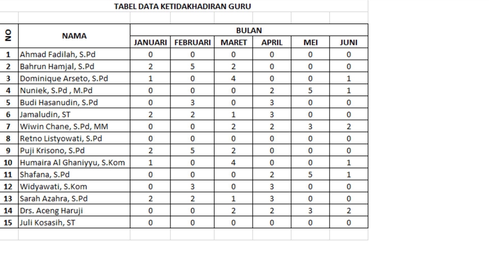 Jasa input data excel dan entri data online untuk data kehadiran guru dengan format excel.