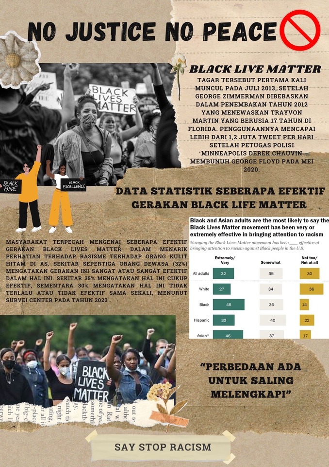 Infografis tentang Gerakan Black Lives Matter dan Efektivitasnya, Desain Infografis Data, Membuat Infografis Data, Jasa Desain Infografis, Infografis Murah, Buat Infografis, Harga Desain Infografis, Jasa Infografis, Harga Jasa Infografis.
