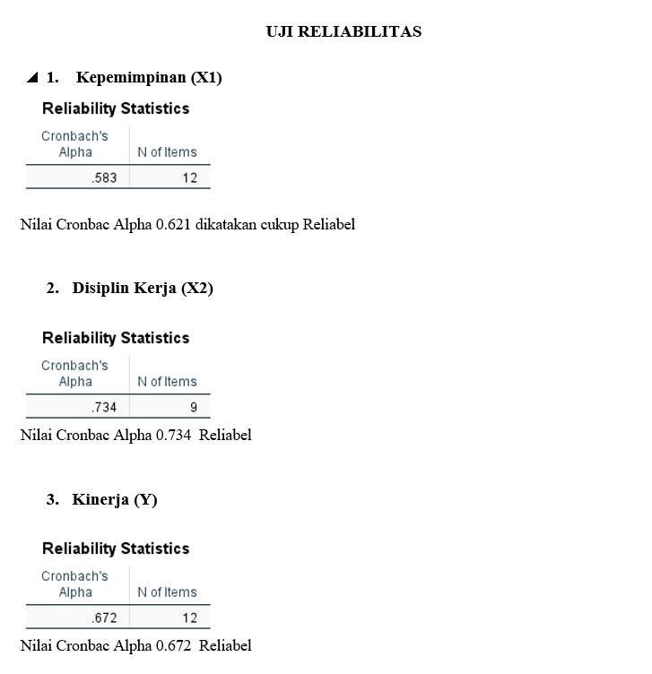 Analisis Deskriptif Statistik menggunakan SPSS untuk Kepemimpinan, Disiplin Kerja, dan Kinerja.