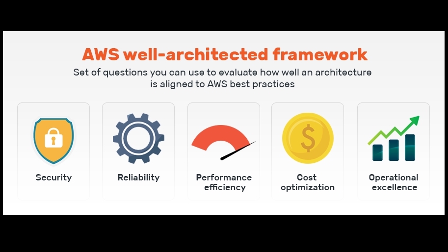 IT Solution และ Support - บริการให้คำปรึกษาและติดตั้งระบบ AWS Cloud - 2