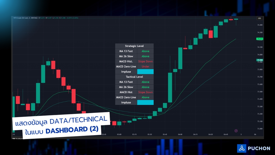 อื่นๆ - รับพัฒนา Indicators/Strategy บน Trading View ด้วย Pine Script (พร้อมสัญญาณแจ้งเตือน) - 5