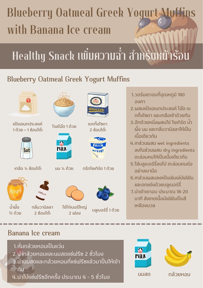 Infographics - รับทำ Infographic 💐🫶🏻 - 9