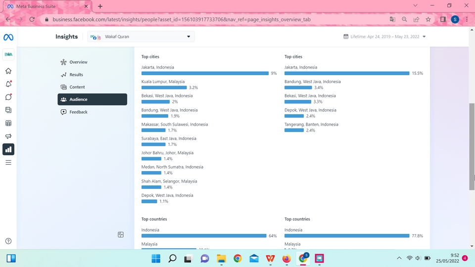 Digital Marketing - Jasa Iklan Facebook Ads, Instagram Ads, Twitter Ads, TikTok Ads dan Youtube Ads - 7