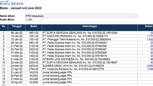 Jasa pembuatan laporan keuangan dan laporan perpajakan serta pengerjaan tugas terjangkau.