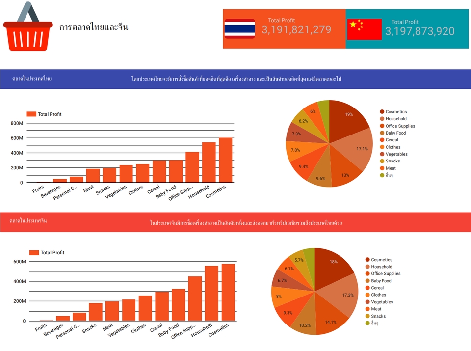 วิเคราะห์ดาต้า - รับ ทำ data analytics - 2