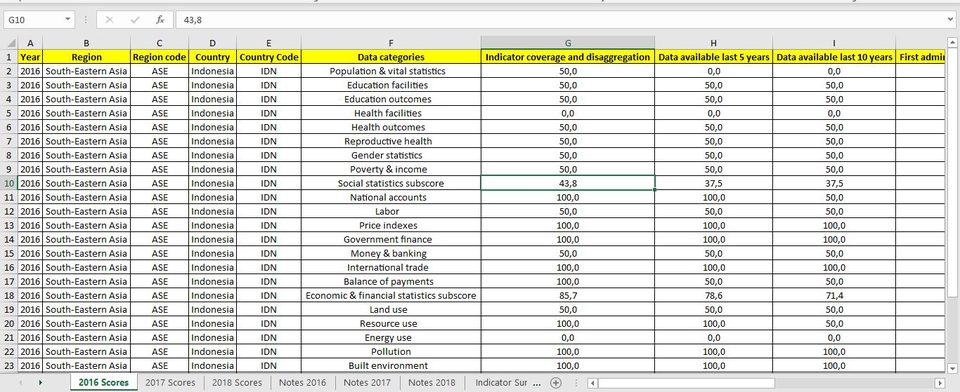 Entri Data - Melayani Data Entry, Copy Paste, Convert PDF to Excel, dll. - 2