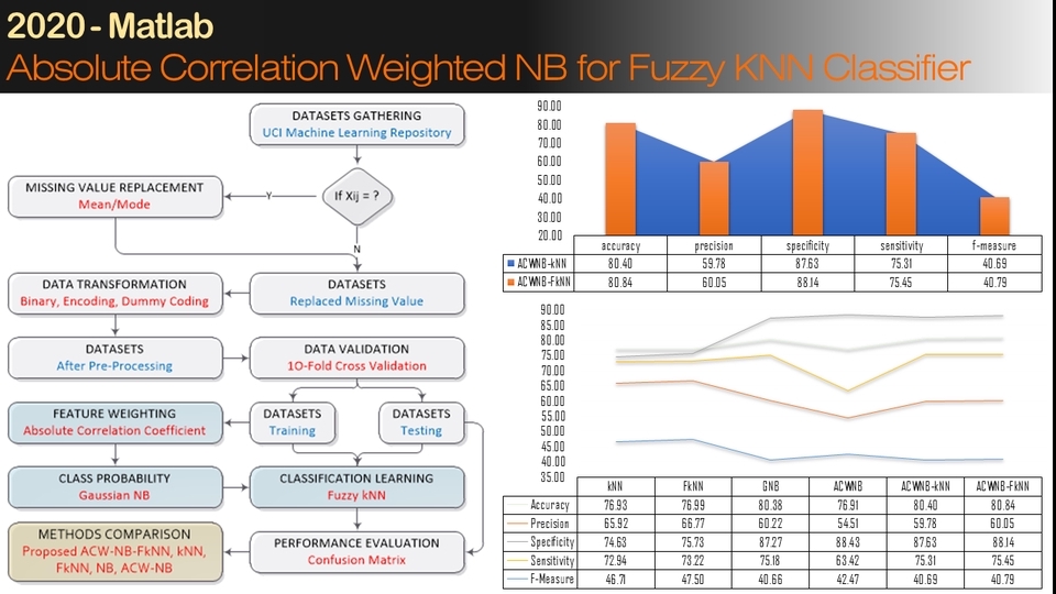 Analisis Data - Data Science and Analytics using Matlab, RapidMiner, and Excel - 15