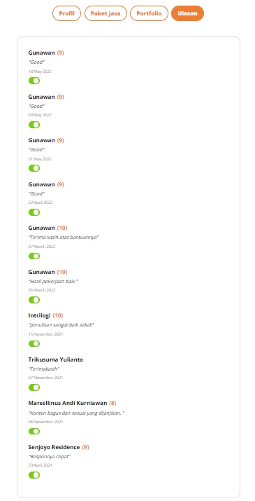 Penulisan Konten - Jasa Penulisan Artikel SEO Friendly Termurah Untuk Blog/Website! - 4