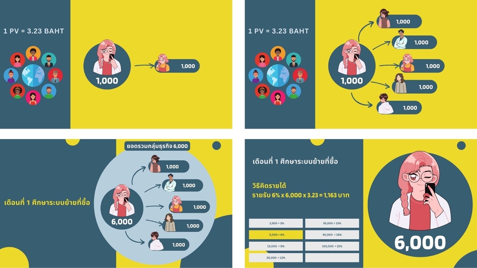 Presentation - รับออกแบบ  Presentation/Card ด้วย Canva - 7