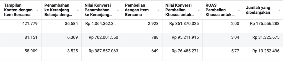 Jasa Iklan Facebook Dan Instagram, Iklan Google Adwords Profesional, Layanan Pemasaran Digital, Harga Jasa Digital Marketing Murah, Jasa Digital Marketing Terbaik di Indonesia