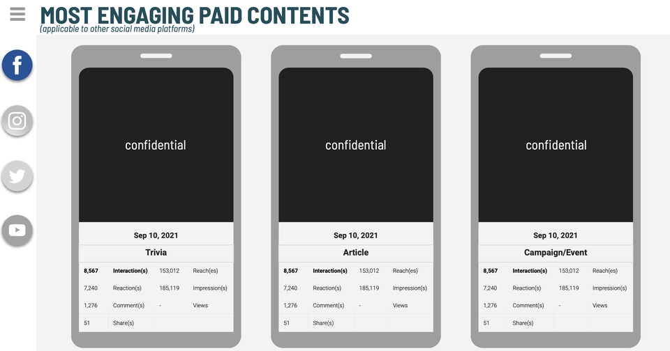 Digital Marketing - Social Media Performance Analytics - 4