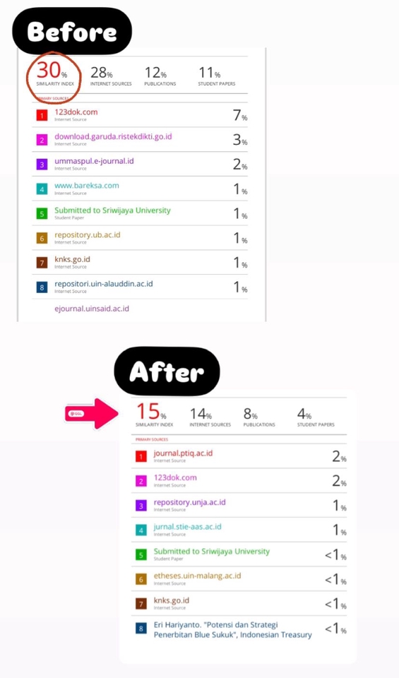 Jasa proofreading jurnal untuk meningkatkan skor Turnitin, dengan harga jasa proofreading yang terjangkau dan hasil yang memuaskan.