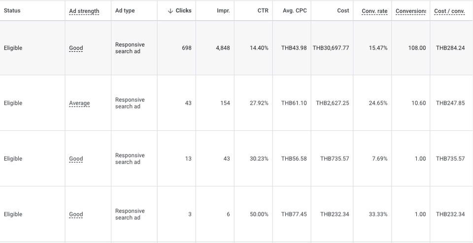 รับทำโฆษณา google ads รับทำ adwords รับทำโฆษณา sem รับทำ sem รับทำ adwords