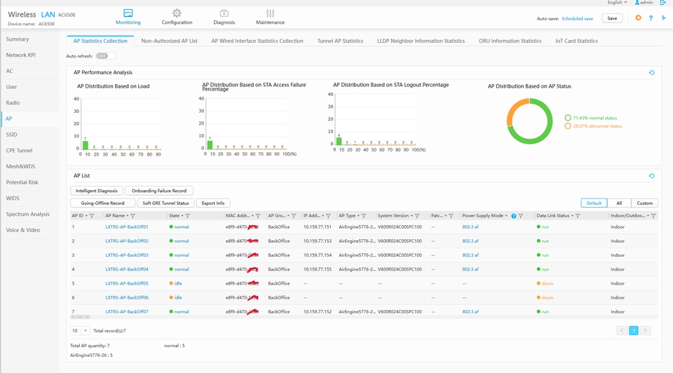 วางระบบเครือข่ายเซิร์ฟเวอร์ ติดตั้งและดูแลระบบไอที ตรวจสอบประสิทธิภาพเครือข่ายไร้สาย