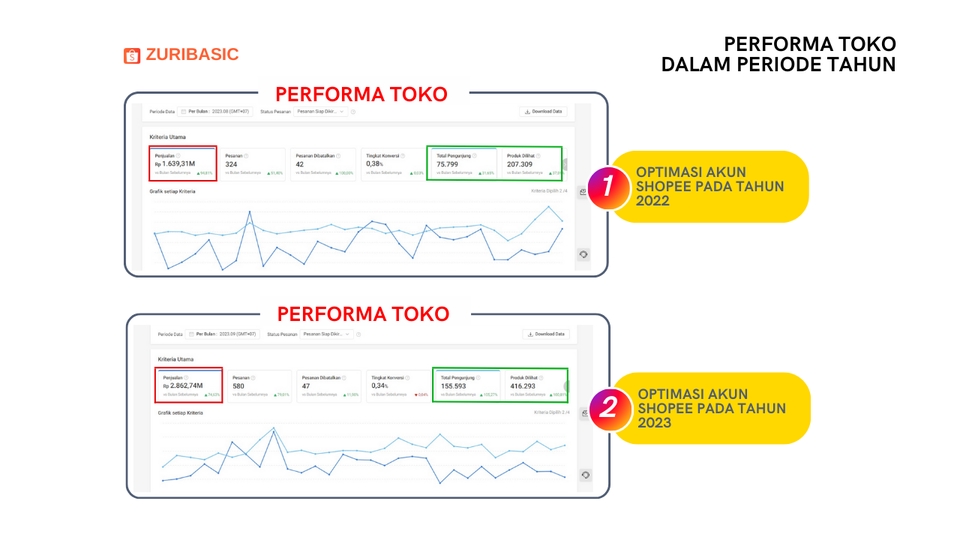Update Produk Toko Online - Jasa Optimasi E-Commerce Marketplace Profesional - 15