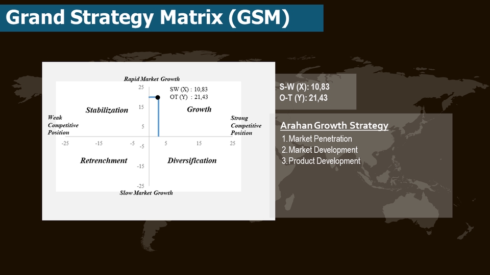 Mulai Bisnis/Start-up - Strategic Management - 3