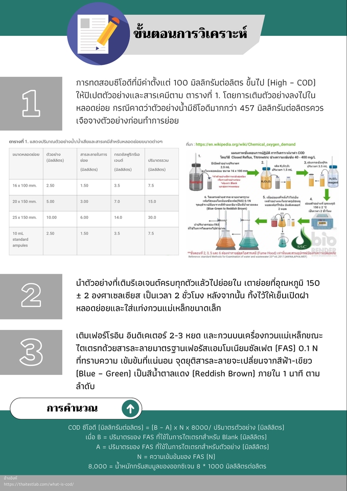 Infographics Cod Presentation & graphics