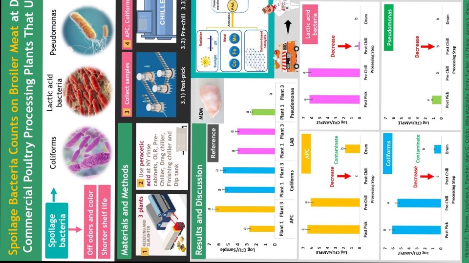 พิมพ์งาน และคีย์ข้อมูล - พิมพ์งาน คีย์ข้อมูล การเรียนการสอน - 1