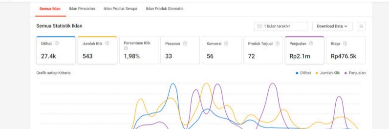 Digital Marketing - Digital Marketing Service For Brand - 5