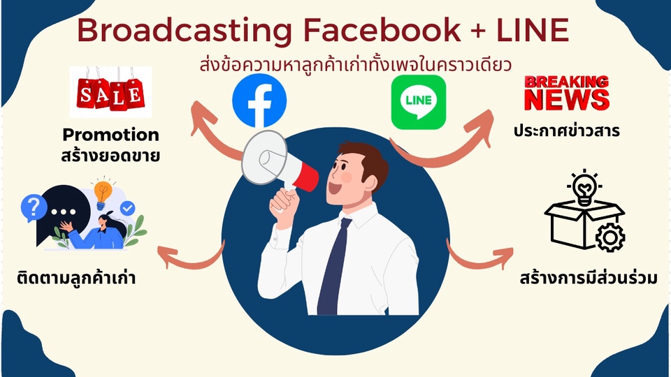 Social Media Ads - Broadcasting Facebook / Line ประกาศข้อความหาลูกค้าเก่าทั้งหมดในคราวเดียว - 1