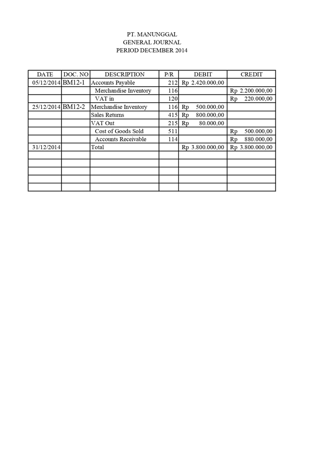 Jasa Akuntansi Freelance: contoh laporan keuangan perusahaan