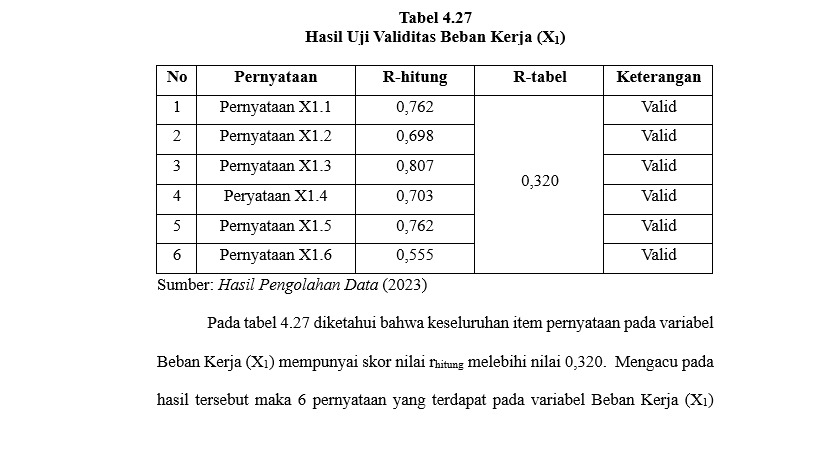 Tabel hasil uji validitas beban kerja (X1) dengan analisis deskriptif statistik