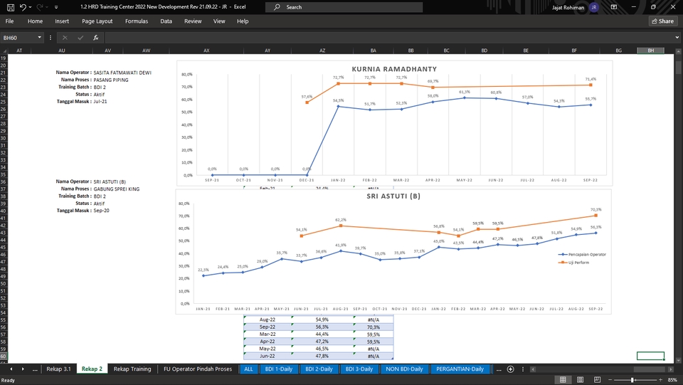 Jasa analisis data statistik, analisis deskriptif spss untuk meningkatkan kinerja usaha.