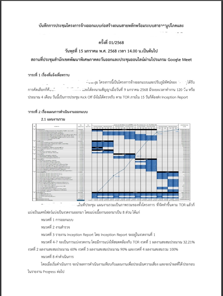 รับถอดเทปเสียง รายงานการประชุม เอกสาร แผนการดำเนินงาน พร้อมแผนภูมิ Gantt ชาร์ท ถอดเทปภาษาไทย