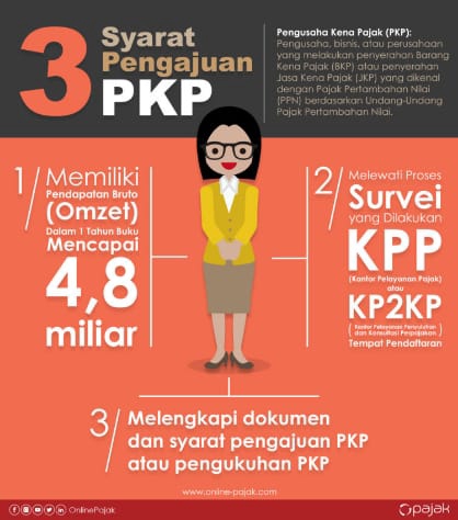 Akuntansi dan Keuangan - Jasa Seputar Pengusaha Kena Pajak ( PKP ) - 2