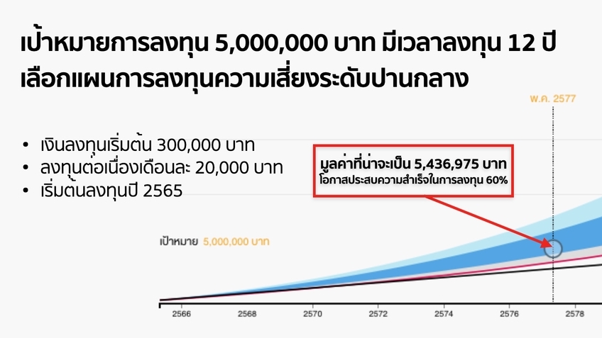 วางแผนการเงิน - วางแผนการเงินเพื่อสร้างทุนการศึกษาบุตร - 4