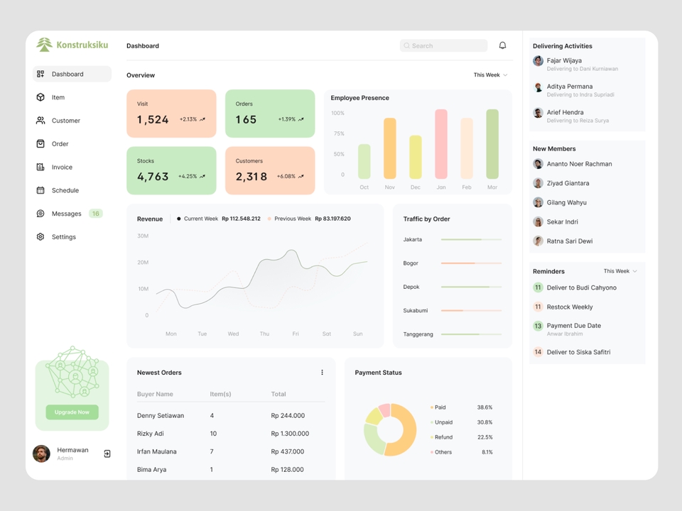 Desain dashboard aplikasi web freelance dengan fitur dan analisa lengkap.