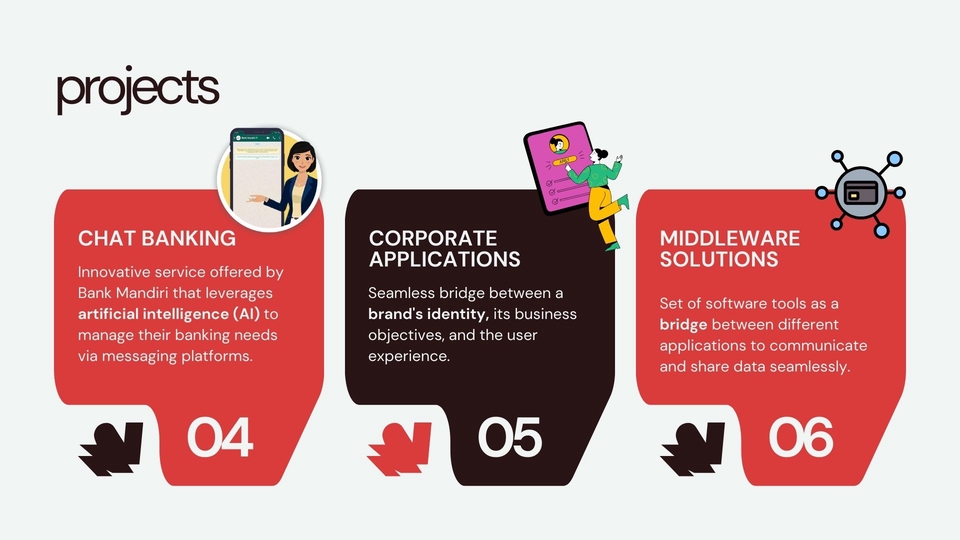 Jasa Pembuatan Website Profesional - Chat Banking, Corporate Applications, Middleware Solutions