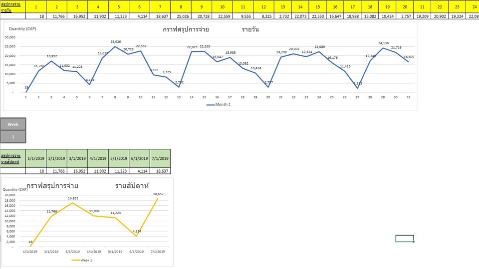 พิมพ์งาน และคีย์ข้อมูล - รับทำ Excel (สร้างกราฟ/ ตารางข้อมูล/ สร้างสูตร/ คีย์ข้อมูล) - 1