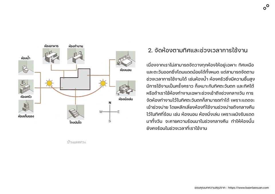 เขียนบทความ - เขียนบทความ และ Content ดึงดูดผู้คน - 20
