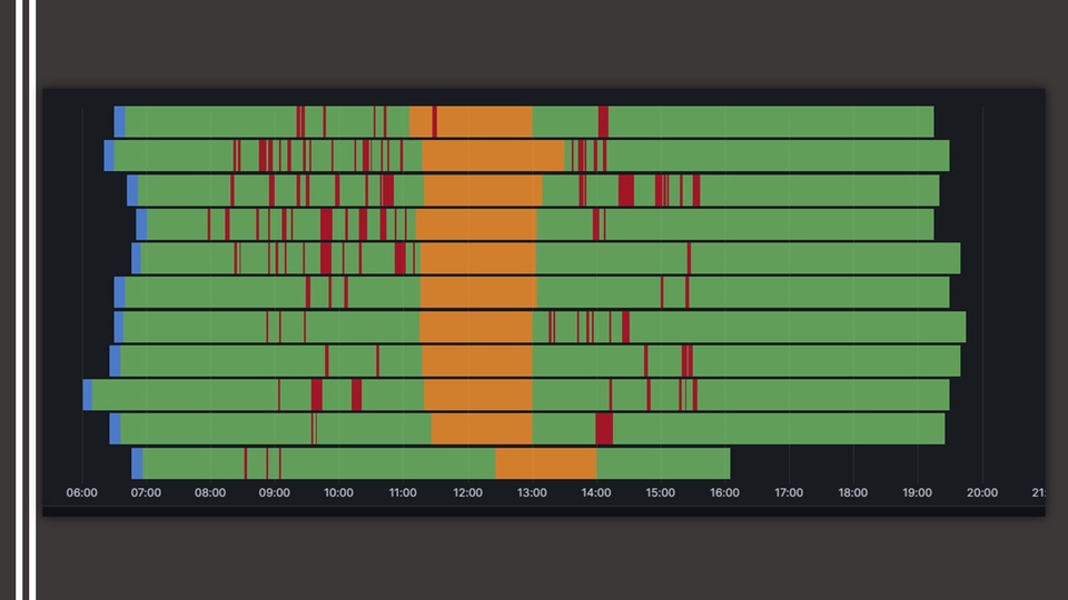 Analisis Data - Jasa Pembuatan Dashboard Visualisasi Data dengan Excel/Google Sheet/Grafana - 7