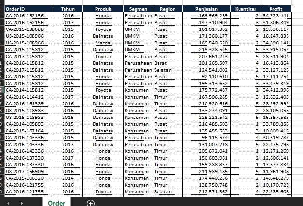 Jasa entry data excel untuk laporan penjualan dengan detail order ID, produk, tahun, penjualan, kuantitas dan profit.