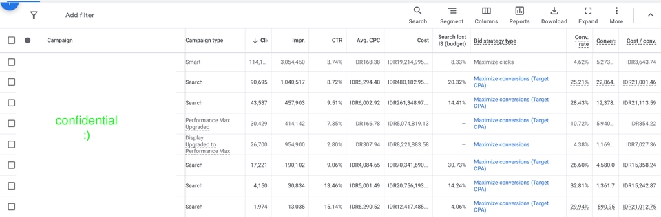 Jasa pasang iklan Google Shopping, jasa Google Shopping Indonesia, iklan Google Shopping, menjalankan iklan Google Shopping, beriklan Google Shopping.