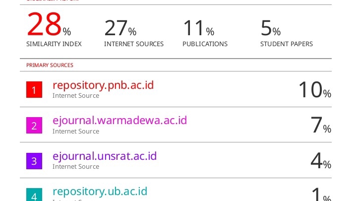 Jasa Proofreading dan Pengecekan Grammar - Jasa cek plagiasi dan parafrase